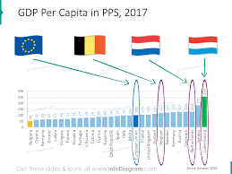 Belgium Netherlands Luxembourg Benelux Europe Economics Gdp Unemployment Debt