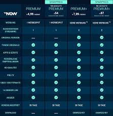 Im monat kostet das paket 4,99 euro. Tv Now Kosten 2021 Aktuelle Abo Preise Im Uberblick