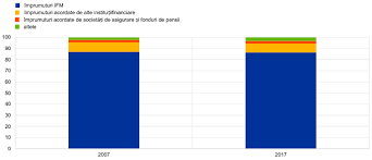 · plafon zilnic de 5.000 lei de la o persoană; Annual Report 2017