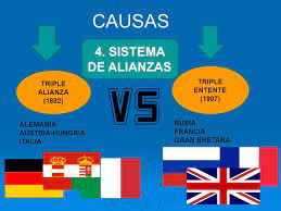 3 rusia seguía siendo un estado absolutista y las relaciones de producción seguían siendo feudales. Antecedentes Y Causas De La Primera Guerra Mundial Ppt Descargar