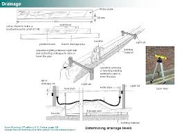 Bay city, midland, saginaw, and all surrounding areas. Drainage Inspection Chamber F W G R W