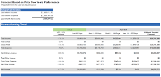 Qvinci Adds New Business Intelligence Kpis And Reporting Tools