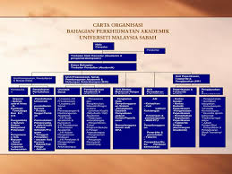 Mengandungi borang pengesahan dalam perkhidmatan dan ringkasan kenyataan perkhidmatan. Seminar Pemantapan Pengurusan Akademik Ipta Ppt Download