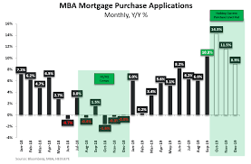 chart of the day a key housing chart