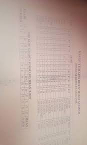 This is how you check your kcse 2018 results via sms and online. Kiage Tumaini Boys High School Post Facebook