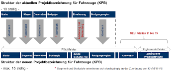 Niedrig zu hoch nach preis sortiert lebenslauf muster 3 kostenlose vorlage. Https Smct Management De Wp Content Uploads Upload Files 20171222 Lf V4 20lieferantenleitfaden 20produktentwicklung Pdf