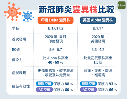 There have never been more reasons to rediscover the joy of travel. æ•´ç†åŒ… ä¸€æ¬¡çœ‹æ‡‚å°åº¦deltaè®Šç¨®ç—…æ¯'æœ‰ä»€éº¼ä¸åŒ å°ˆå®¶åˆ†æžé˜²å µé—œéµ Hehoå¥åº·