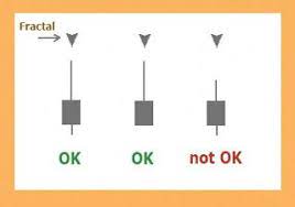 Last Chance Sign Up For Expert Forex Signals Forex Trading Trading Strategies Forex