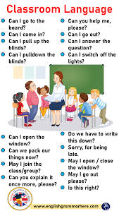 Classroom Language English Classroom Phrases May I Go Out Please Is This Right Is This Correct I Am So Classroom Language English Classroom English Grammar