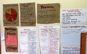 Anchor Charts Good Teaching At All Levels The Teaching
