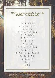 Pin By Wla Ga On Przepisy Music Chords Drum Sheet Music Music Tabs