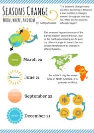 Jul 13, 2021 · there is a completely different reason for earth's seasons. Changing Seasons Red Black