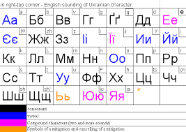 It would also be useful to learn how to say the russian letters. Ukrainian Cyrillic Alphabet The Ukrainian Alphabet Is The Set Of Letters Used To Write Ukrainian Ukrainian Language Ukrainian Quote Alphabet Words