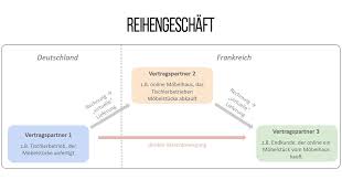 Rechnungsvoraussetzungen in der schweiz und in der eu / als innergemeinschaftliche lieferung wird ein steuerbefreiungstatbestand des umsatzsteuerrechts bezeichnet, nachdem eine grenzüberschreitende lieferung innerhalb der. Quick Fixes 2020 Debitoor