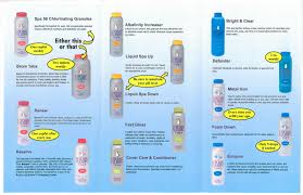 Check spelling or type a new query. How To Raise Ph In Hot Tub Arxiusarquitectura