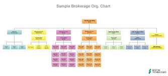 Business Organization Template Online Charts Collection