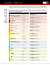 Page 3 Of Weber Electric Grill Grilling Guide Weber User