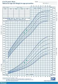Exact Baby Weight Chart Baby Boy Babies Weight Growth Chart
