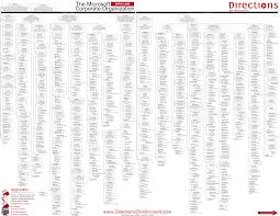 Microsoft Corporation Org Chart Kozen Jasonkellyphoto Co