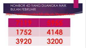 Kemudian, cabutan nombor ekor yang bertuah akan dibuat pada hari tertentu setiap minggu dengan jumlah cabutan sebanyak 23 nombor. Nombor Ekor Bertuah Hari Ini Carta Ramalan 4d 5d 6d Pinjaman Peribadi