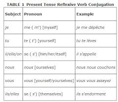 Reflexive Verbs French Lamasa Jasonkellyphoto Co