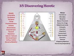 Human Design 3 5 Martyr Heretic Life Human Design System