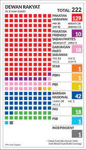 How many list seats make up parliament? Possible Scenarios How Power Has Shifted In Parliament The Star