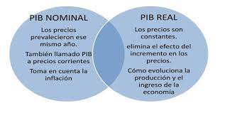 Veniturile generate de exploatarea petrolului unei companii de stat. Pib Real Vs Pib Nominal By Catalina Rp12 On Emaze