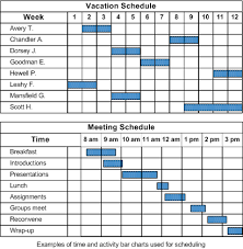 charts for planning and scheduling