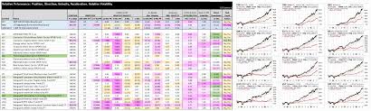 july chartbook trend indicators and relative performance