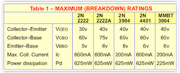 2n2222 3904 4401 Max Ratings Http Www Aoc Nrao Edu Pharden Hobby Hg Ds1 Pdf Transistors Vebo Power