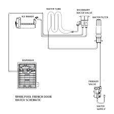 We started noticing small puddles of water on the floor every few days. Mfw2055drm01 Maytag Fridge No Ice No Water Applianceblog Repair Forums