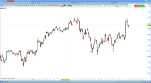 Demarker Extrem On Chart Indicators Prorealtime