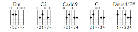 How To Play Love The Way You Lie By Eminem Strumpatterns