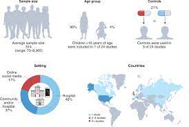 Long covid's precise definition is elusive, as causes and effects are being investigated. Causation Or Confounding Why Controls Are Critical For Characterizing Long Covid Nature Medicine
