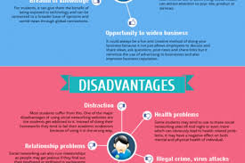 Advantages Limitations Entrepreneur Advantages And Disadvantages Infographic Health Health Infographics Design Infographic