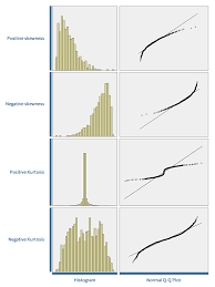 Pin By Gavin Twitchin On Statistics Everything Else Spss Statistics Statistics Data Science