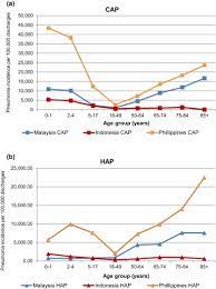 Basis of conflicts singapore's land reclamation in tebrau straits water supply between malaysia and singapore proposed bridge linking singapore and malaysia use of malaysian. Assessing The Burden Of Pneumonia Using Administrative Data From Malaysia Indonesia And The Philippines Sciencedirect