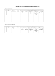 Berikut merupakan beberapa contoh laporan kegiatan yang sering dibutuhkan: Contoh Form Monitoring Pelaksanaan Kegiatan Ukm