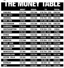The Money Table