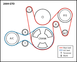 Rebuilding an ls engine is a great way to make more power thanks to more cubic inches and higher compression pistons, as well as other goodies. Help Serpenting Belt Routing Diagram Ls1gto Forums