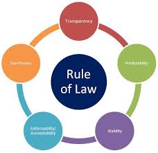 Rule Of Law Fundamental Rights Scrum Agile Project Management Teaching Government