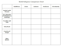 Task World Religions Webquest