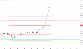 이헌상 대표의 주식시장 트렌드 분석! Kospi ì¸ë±ìŠ¤ ì°¨íŠ¸ ë° ì¿¼íŠ¸ Tradingview