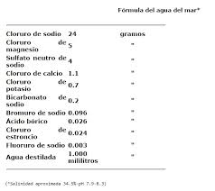 La Composicion Quimica Del Agua Del Mar Pagina Web De Jesuslopezortega