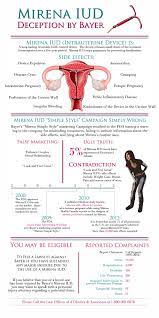 If you don't like the idea of having an iud fitted, have concerns about the side effects or. Pin On Survival