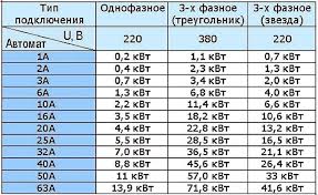 1 Amper Eto Skolko Kilovatt Moshnosti Skolko Amper V 1 Kilovatte