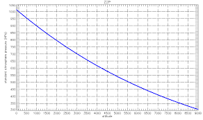 Meteoexploration Com