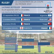 Le championnat du monde u20 2020, prévu en italie, a été annulé ce mardi. Coupe Du Monde 2019 De Rugby La France Commencera Par L Argentine