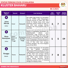 A) orang radikal melayu b) pentadbiran jepun c) british administration (ba) d) bintang tiga e) polis jepun atau jookidam 2) apakah badan yang bertanggungjawab untuk mengembalikan kesepaduan social dalam kalangan orang melayu, cina dan india oleh pemerintah colonial bristish pada tahun 1949? Apakah Parti Untuk Orang Cina Yang Terdapat Di Sabah Oziem